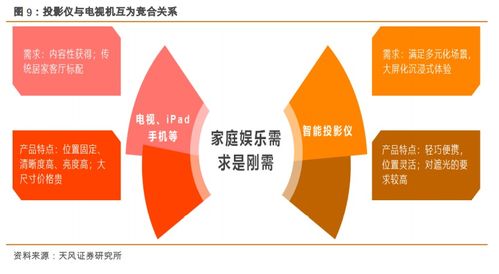 極米科技引領智能微投新風潮，國貨崛起重塑互聯網設備銷售格局
