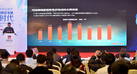 景區營銷的數字化轉型 從傳統媒體到互聯網媒體，以互聯網設備銷售為新支點