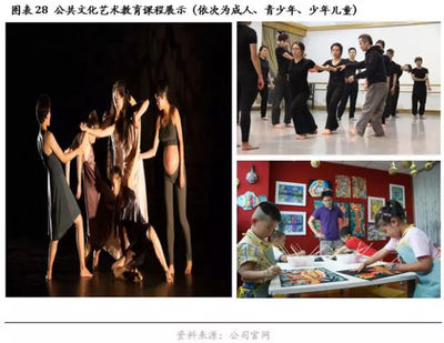 觀唐文化(871383)--在轉型升級中尋求突破,打造文化藝術產業(yè)航母